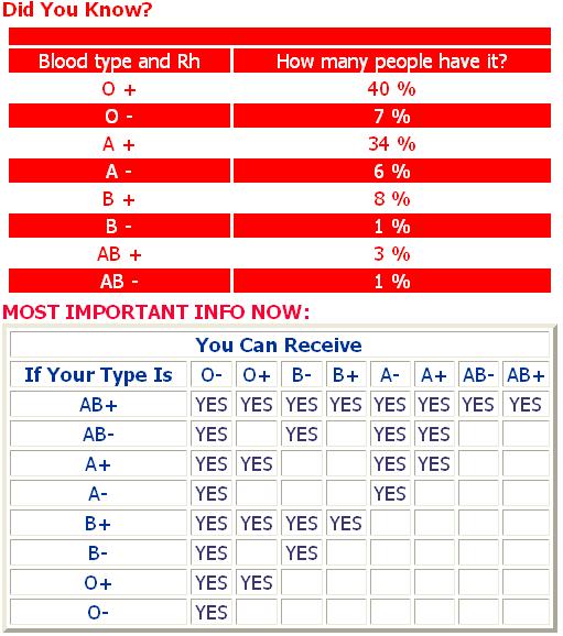 blood-donation-height-weight-chart